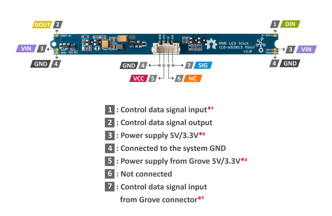 Grove - RGB LED Stick (15-WS2813 Mini) — Arduino Online Shop