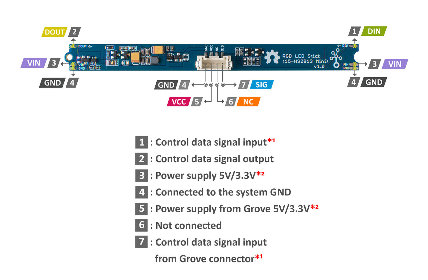 Grove - RGB LED Stick (15-WS2813 Mini) — Arduino Online Shop