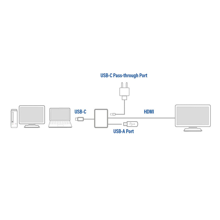 USB C naar HDMI omvormer - Aansluiting 1: USB C male Aansluiting 2: HDMI female Aansluiting 3: USB C female Max. resolutie: 4K@30Hz USB C naar HDMI omvormer - Aansluiting 1: USB C male Aansluiting 2: HDMI female Aansluiting 3: USB C female Max. resolutie: 4K@30Hz