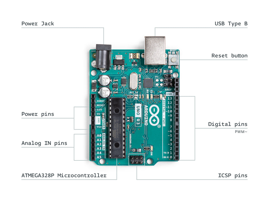Arduino Starter Kit For Beginners - Complete Electronics & Coding Bundle With HERO R3 Board